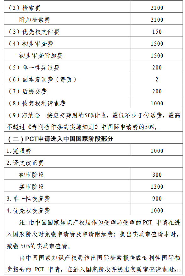 專利申請官費(fèi)